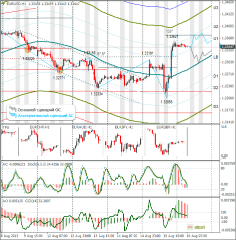 forex-eurusd-16082013.png