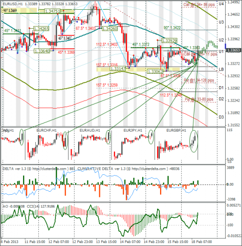 forex-eurusd-18-02-2013.png forex-eurusd-18-02-2013.png