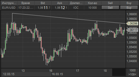 forex-eurusd-18-03-2015.png