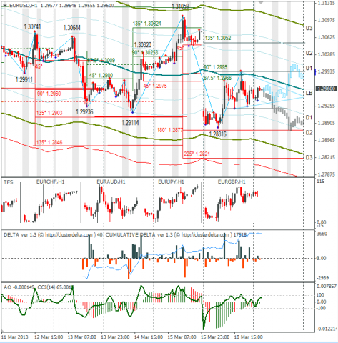 forex-eurusd-19032013.png forex-eurusd-19032013.png