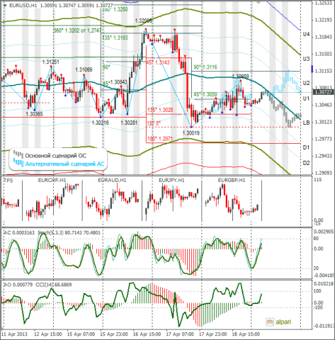 forex-eurusd-19042013.png forex-eurusd-19042013.png