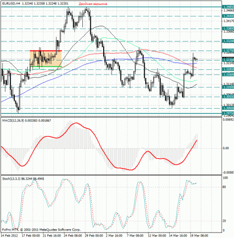 forex-eurusd-200320120.jpg forex-eurusd-200320120.jpg