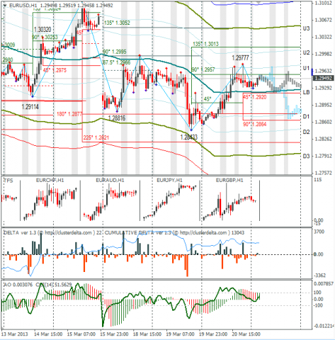 forex-eurusd-21032013.png