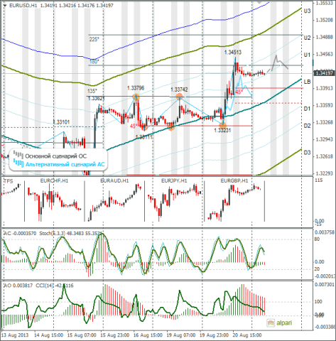 forex-eurusd-21082013.png