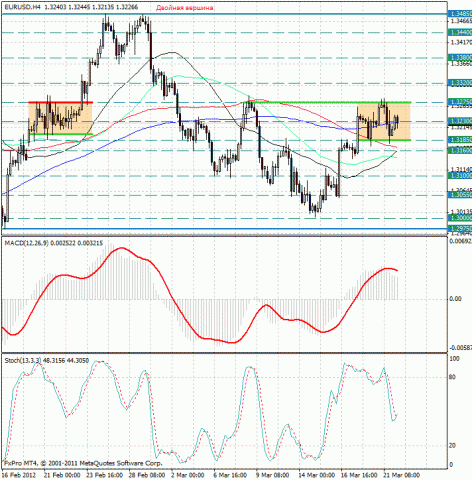 forex-eurusd-22032012.jpg