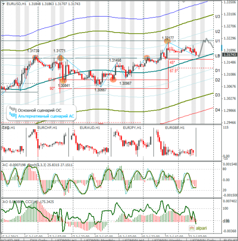 forex-eurusd-23-07-2013.png