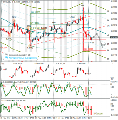 forex-eurusd-23052013.png forex-eurusd-23052013.png