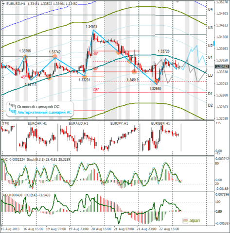 forex-eurusd-23082013.png