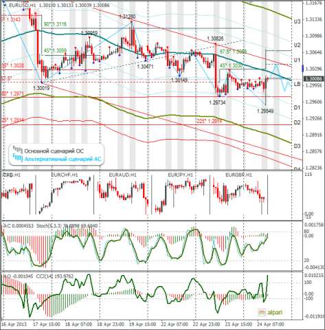 forex-eurusd-24-04-2013.png forex-eurusd-24-04-2013.png