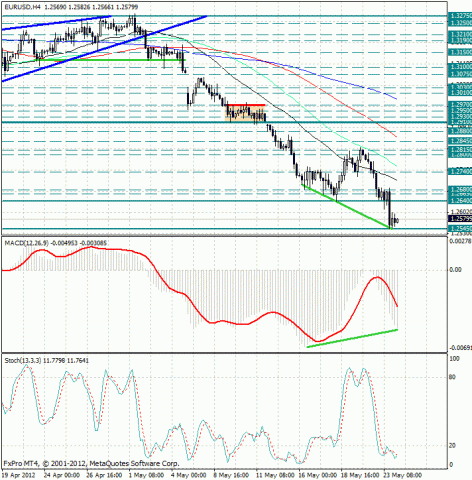 forex-eurusd-24052012.jpg forex-eurusd-24052012.jpg