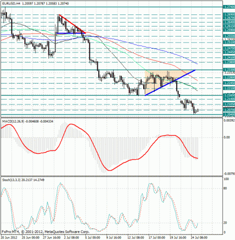 forex-eurusd-25072012.jpg forex-eurusd-25072012.jpg