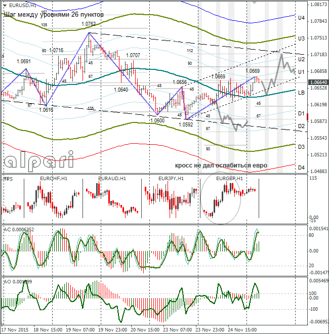 cours eur usd forex