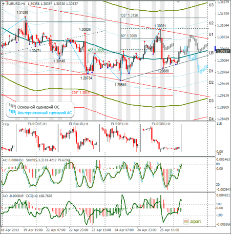 forex-eurusd-26042013.png forex-eurusd-26042013.png