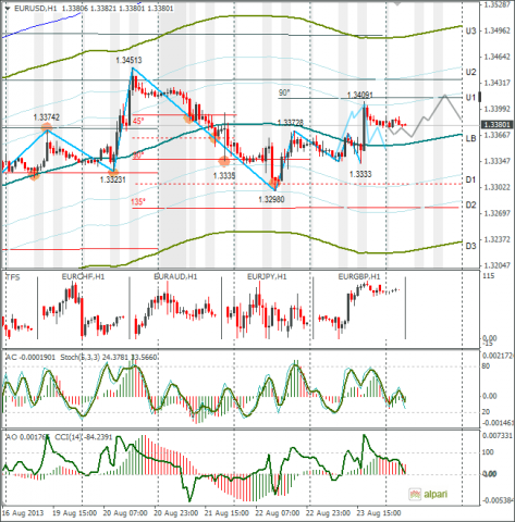 forex-eurusd-26082013.png