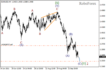 Forex Волновой анализ пары EUR/USD на 26.09.2011