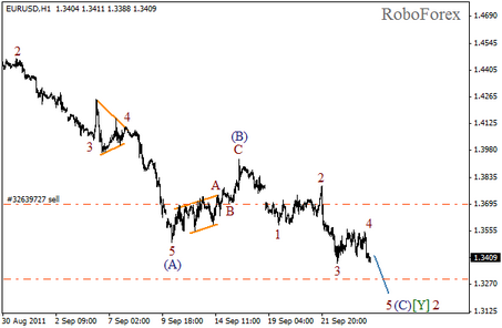 Forex Волновой анализ пары EUR/USD на 26.09.2011