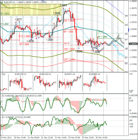 forex-eurusd-27032013.png forex-eurusd-27032013.png