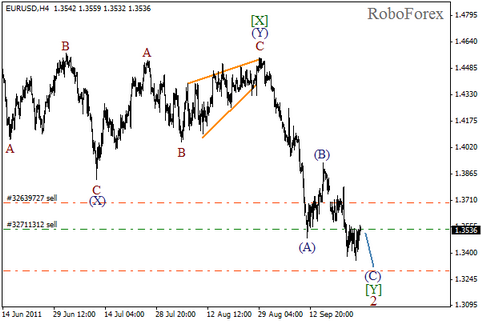 Форекс Волновой анализ пары EUR/USD на 27.09.2011