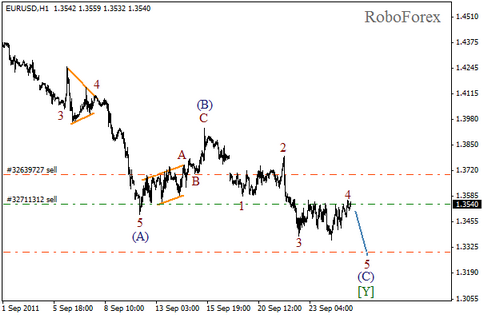 Форекс Волновой анализ пары EUR/USD на 27.09.2011