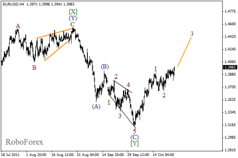 Forex Волновой анализ пары EUR/USD на 27.10.2011