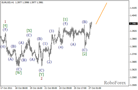 Forex Волновой анализ пары EUR/USD на 27.10.2011