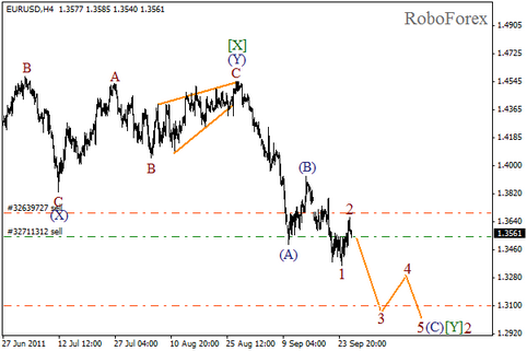 Волновой анализ Forex пары EUR/USD на 28.09.2011