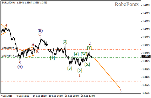 Волновой анализ Forex пары EUR/USD на 28.09.2011