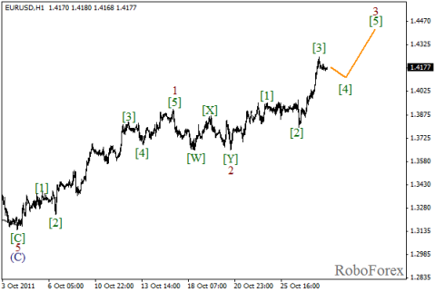 Форекс Волновой анализ пары EUR/USD на 28.10.2011