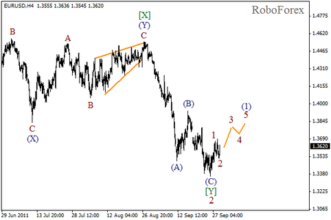 Форекс Волновой анализ пары EUR/USD на 29.09.2011