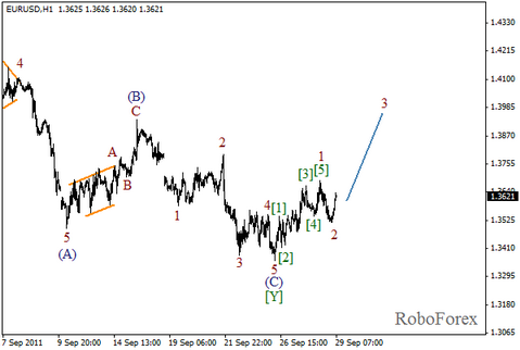 Форекс Волновой анализ пары EUR/USD на 29.09.2011