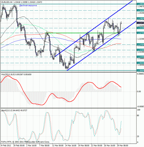 forex-eurusd-30032012.jpg