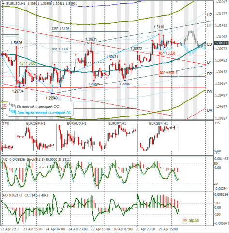 forex-eurusd-30042013.png forex-eurusd-30042013.png