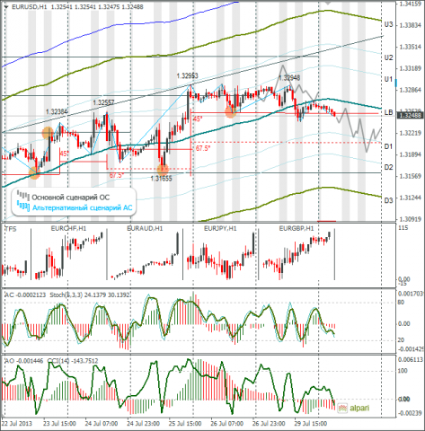 forex-eurusd-30072013.png