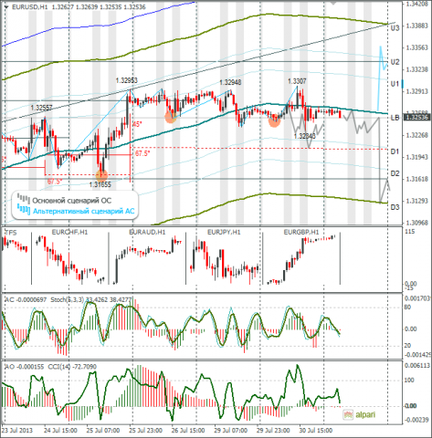 forex-eurusd-31072013.png