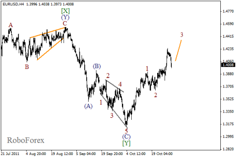 Forex Волновой анализ пары EUR/USD на 31.10.2011