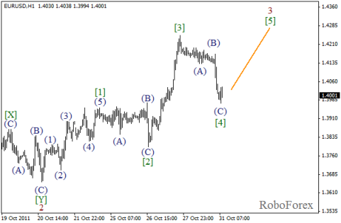 Forex Волновой анализ пары EUR/USD на 31.10.2011