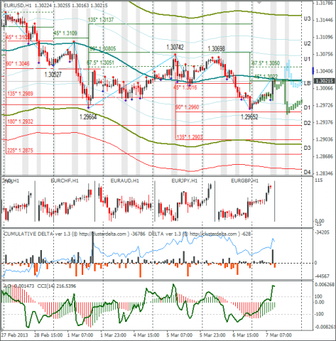 forex-eurusd_07032013.png