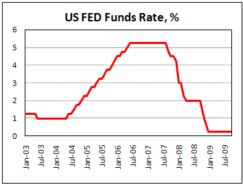 forex-fomca.gif