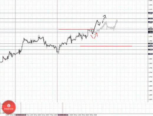 Фрактальный анализ Forex по состоянию на 3 декабря 2012
