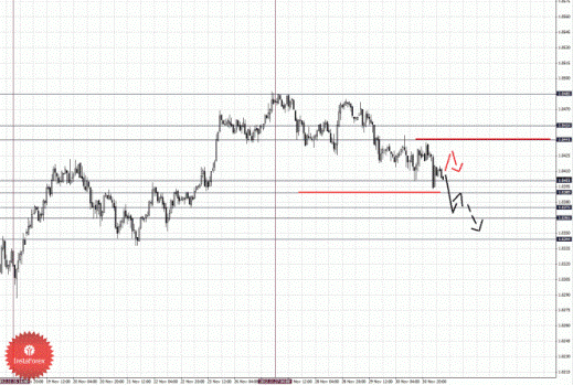 Фрактальный анализ Forex по состоянию на 3 декабря 2012
