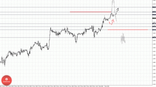 Фрактальный анализ Форекс по состоянию на 4 декабря 2012