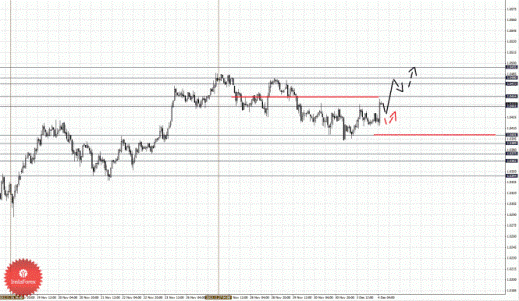 Фрактальный анализ Форекс по состоянию на 4 декабря 2012