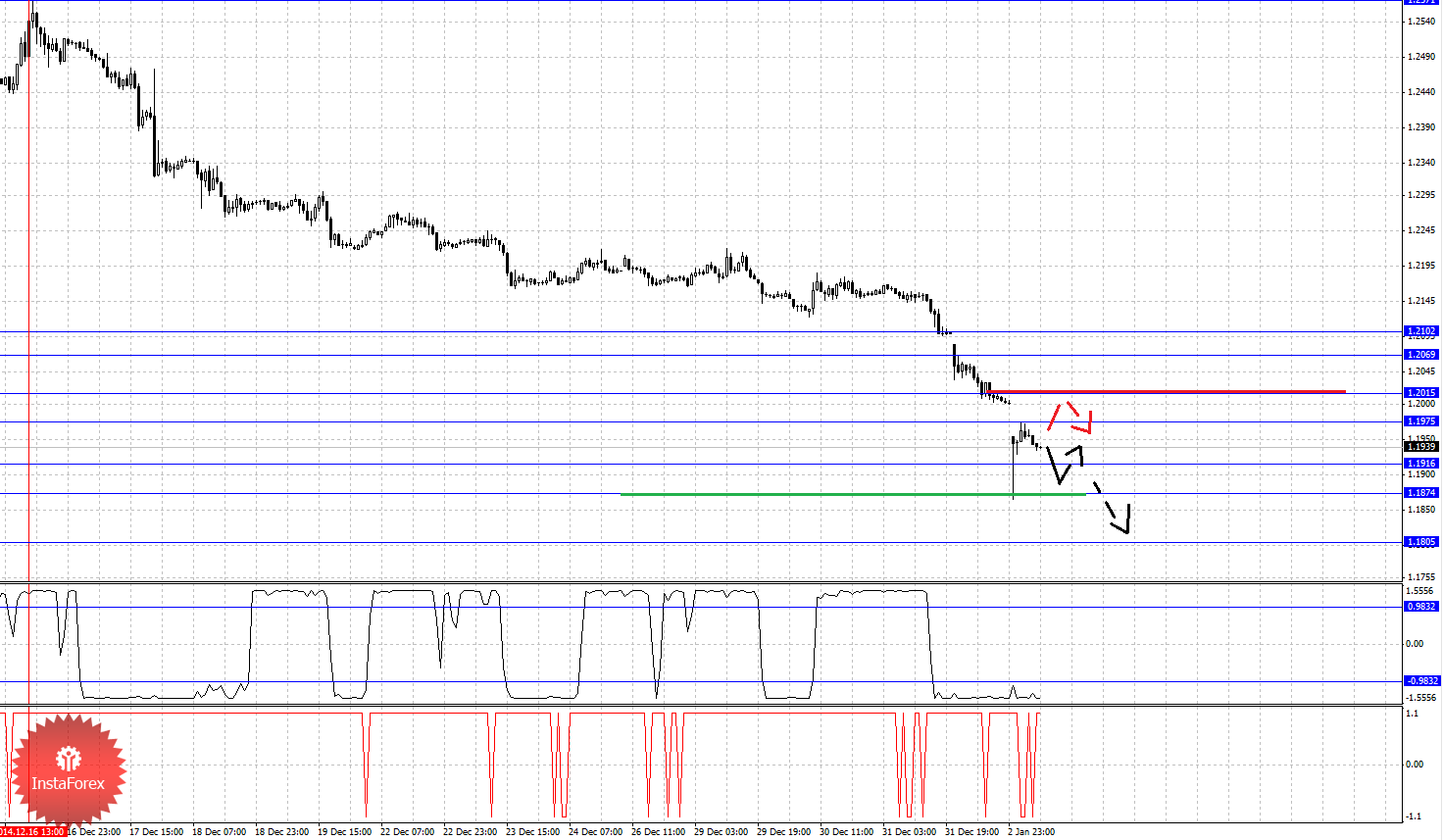 Forex 24 декабря 2014 деньги на депозит форекс