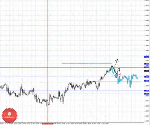 Фрактальный анализ Форекс по состоянию на 22 ноября 2012