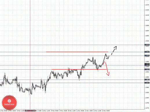 Фрактальный анализ Forex по состоянию на 23 ноября 2012