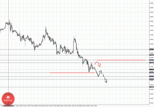 Фрактальный анализ Forex по состоянию на 23 ноября 2012
