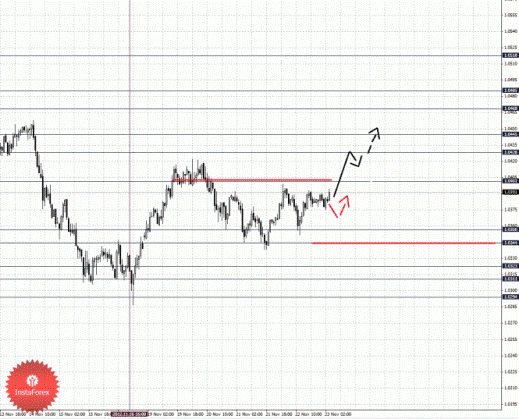 Фрактальный анализ Forex по состоянию на 23 ноября 2012