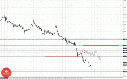 Фрактальный анализ Forex по состоянию на 26 ноября 2012