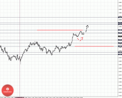 Фрактальный анализ Forex по состоянию на 26 ноября 2012