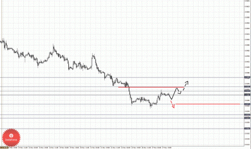 Фрактальный анализ Forex по состоянию на 28 ноября 2012